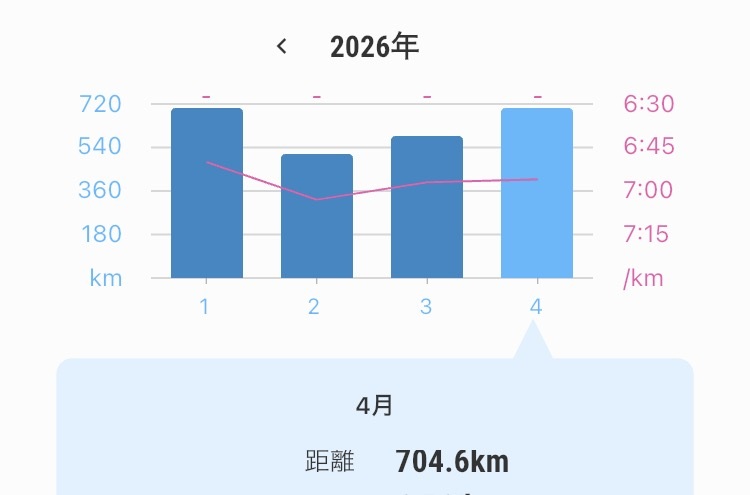 2026年4月